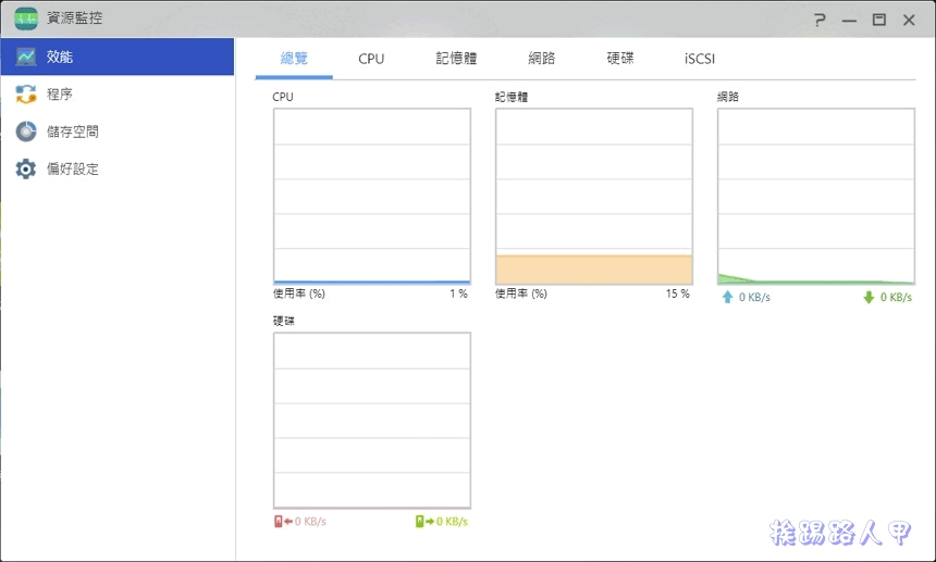 ASUSTOR Data Master