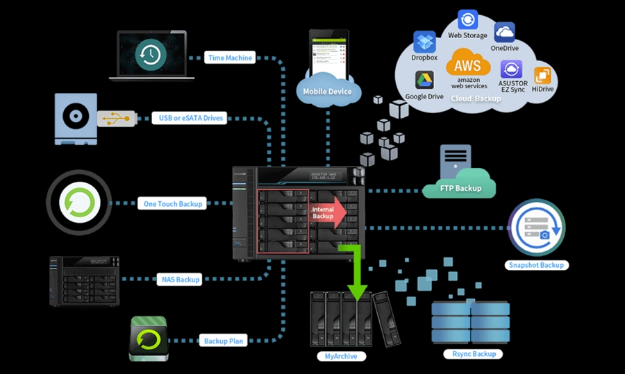 ASUSTOR Data Master