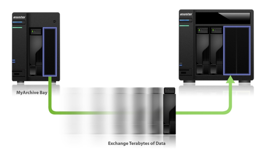 ASUSTOR Data Master