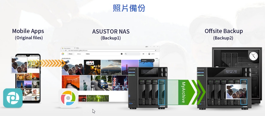 ASUSTOR Data Master