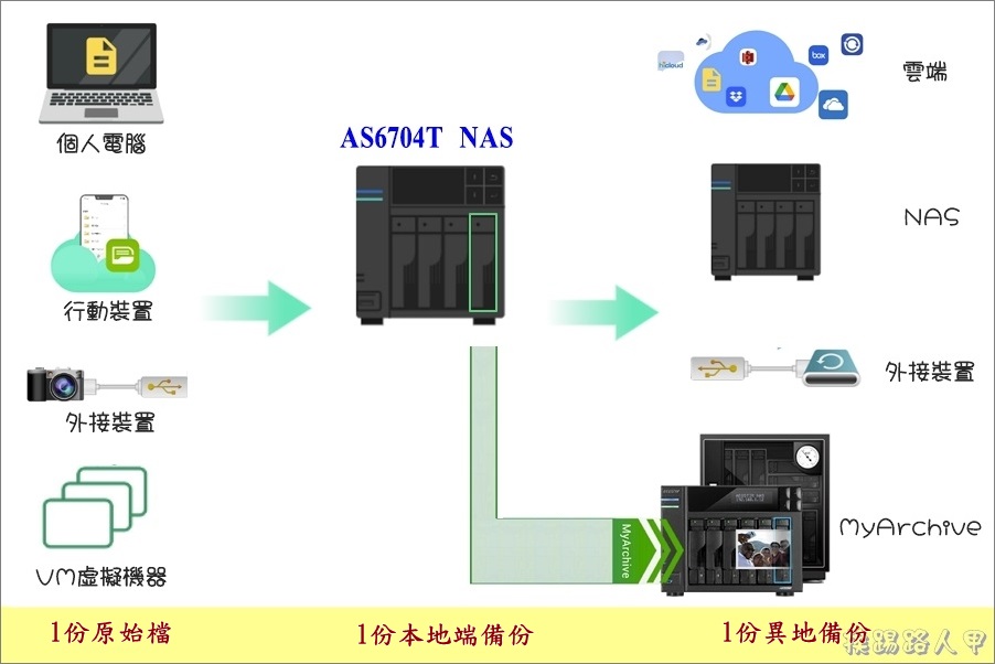 ASUSTOR Data Master