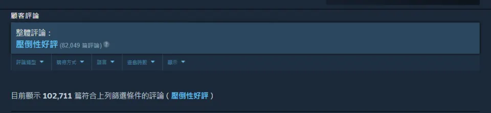 《黑神话：悟空》Steam玩家数222万人仅次《PUBG》，超越《幻兽帕鲁》官方发文祝贺