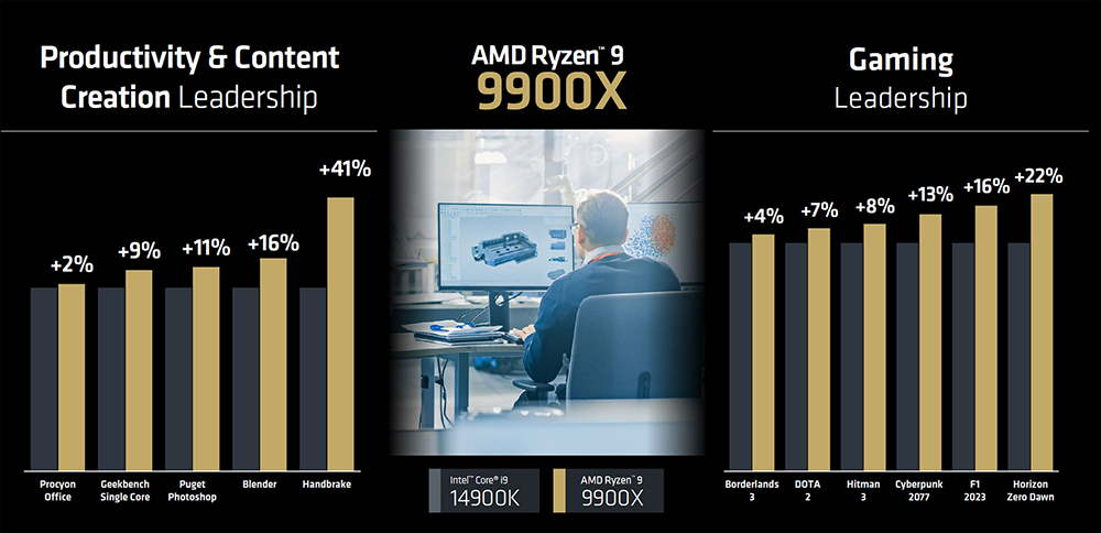 AMD Ryzen 9000 系列也延期推出了，因产品质量问题 - 摩榜