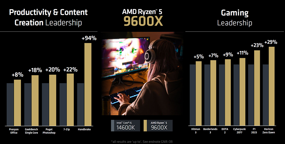 AMD Ryzen 9000 系列确定将于这天上市，价格预计下周公布 - 摩榜