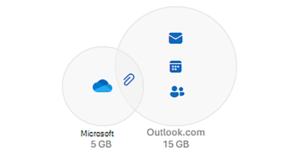 微软悄悄提供解除安装 Windows 11 / Windows 10 内置 OneDrive 功能的自由度 - 摩榜