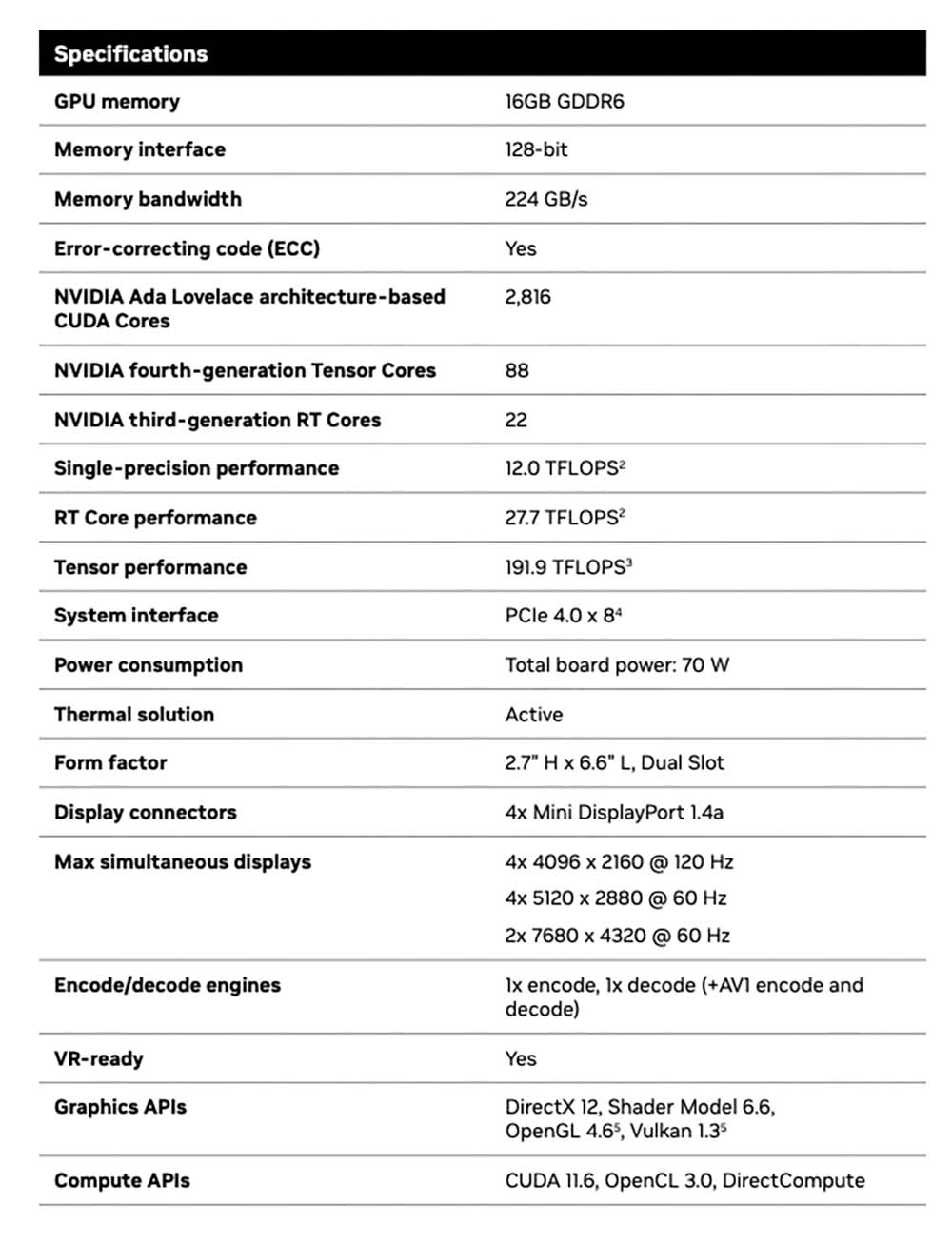 NVIDIA 推出 16GB 内存的 RTX 2000 ADA 专业绘图卡