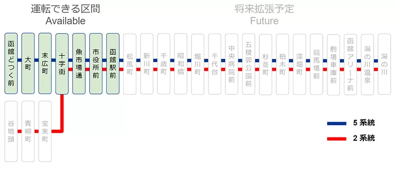 模拟新作《TRAMCITY HAKODATE》开放抢先体验，驾驶路面电车欣赏函馆街景风光