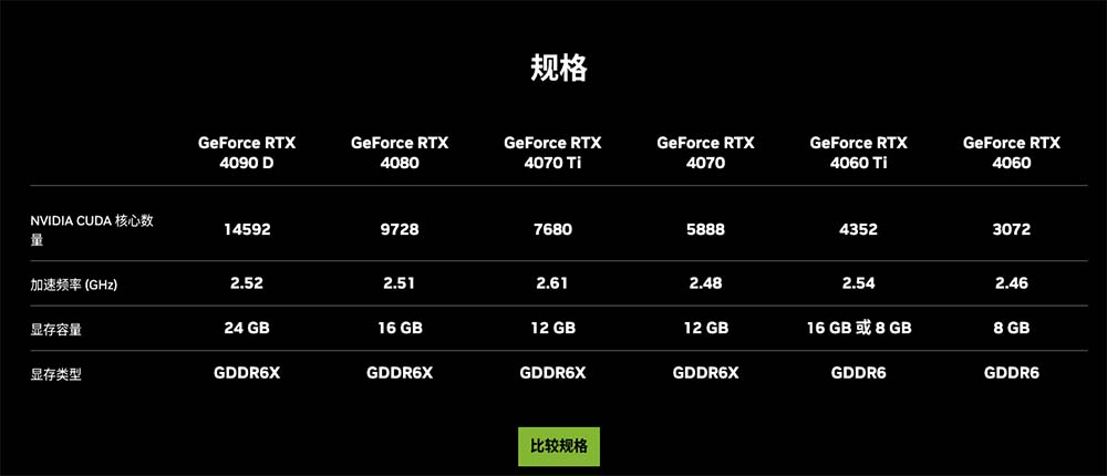 NVIDIA GeForce RTX 4090 D 低调「上市」，Galax 将推 4 款显卡满足不同市场需求