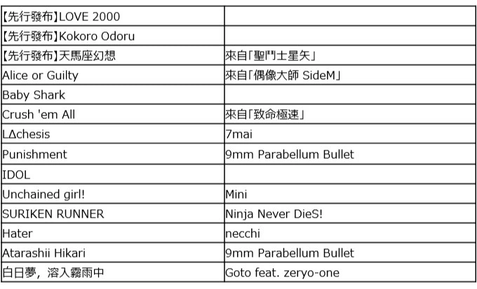 《太鼓之达人 RHYTHM CONNECT》新增〈IDOL〉、〈Alice or Guilty〉、 〈Baby Shark〉等热门歌曲！