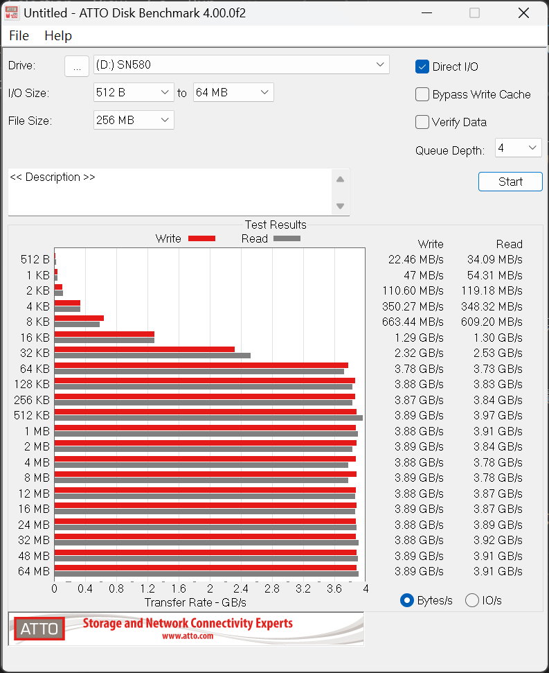 SSD 市场再添超值生力军！ WD Blue SN580 NVMe SSD 1TB 实际测试