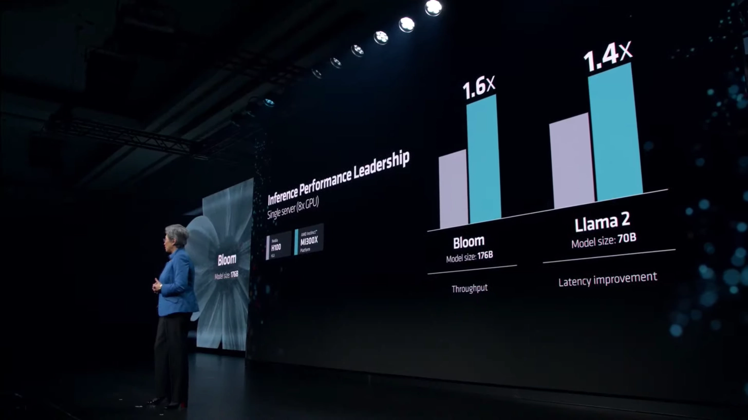 NVIDIA回击AMD Instinct MI300X：H100在优化下领先47%性能