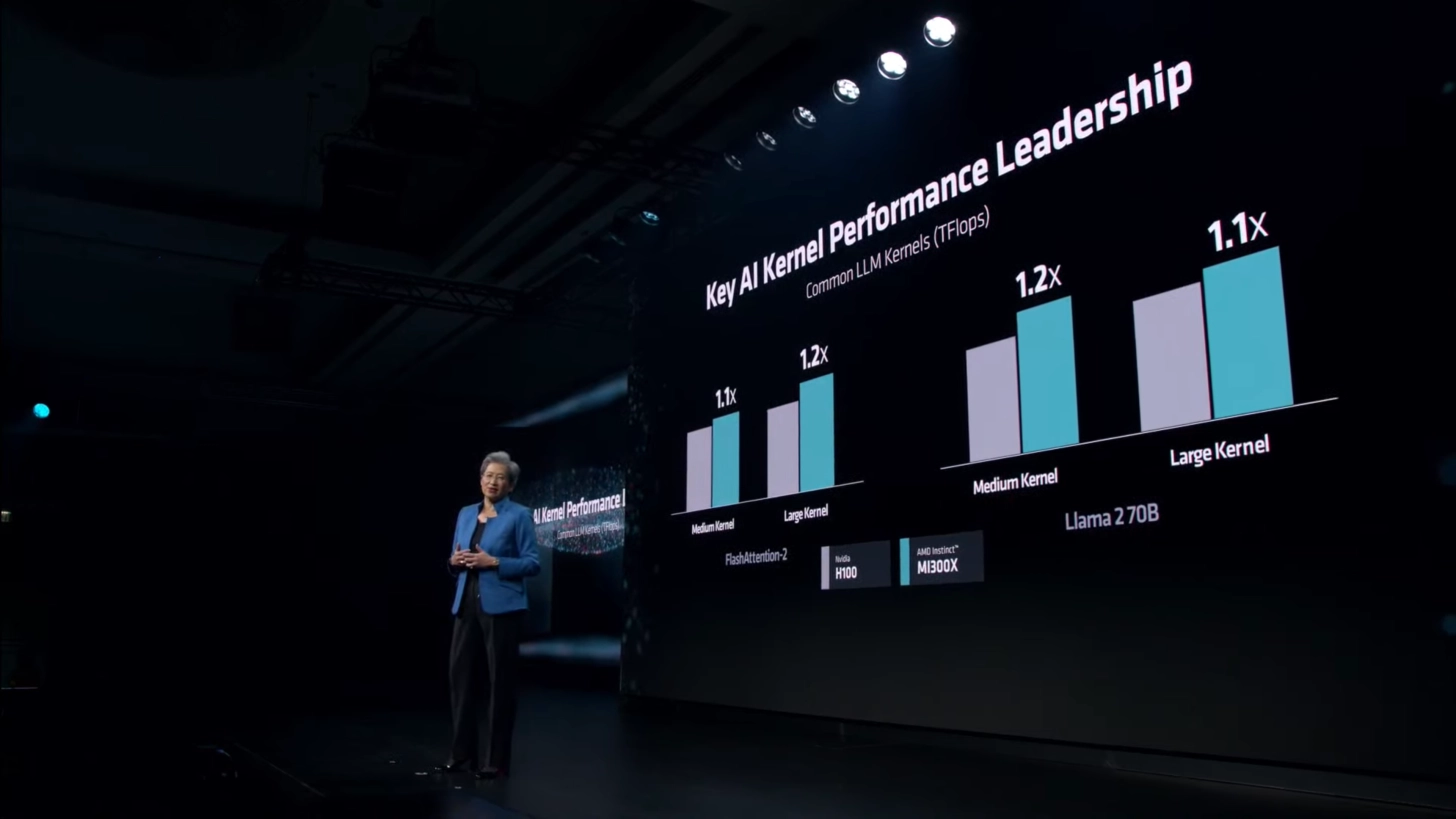 NVIDIA回击AMD Instinct MI300X：H100在优化下领先47%性能
