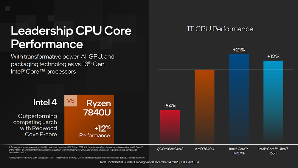 Intel 正式推出 Meteor Lake 系列处理器，CPU、GPU 和 AI 全面升级，更高效率 - 榜哥