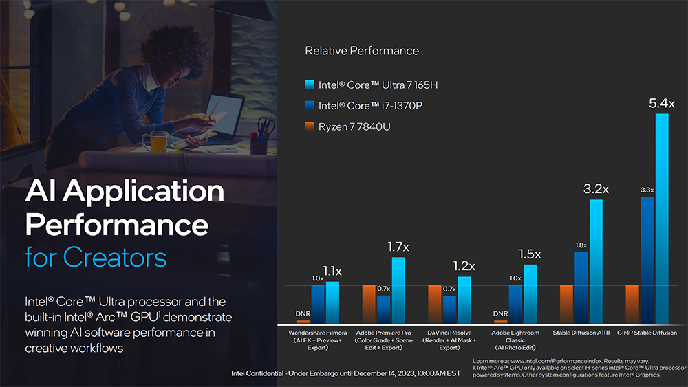 Intel 正式推出 Meteor Lake 系列处理器，CPU、GPU 和 AI 全面升级，更高效率 - 榜哥