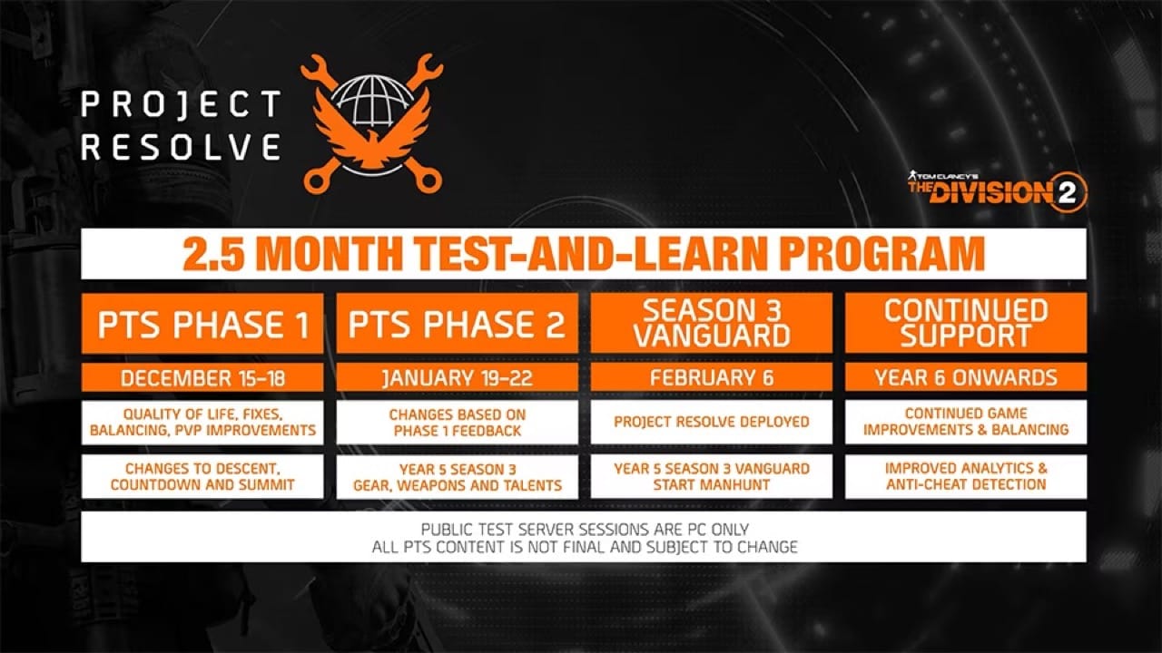 全境封锁2：PROJECT RESOLVE