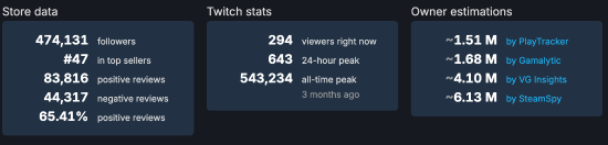 《星空》Steam线上数仅7764万人 直播也没人支持