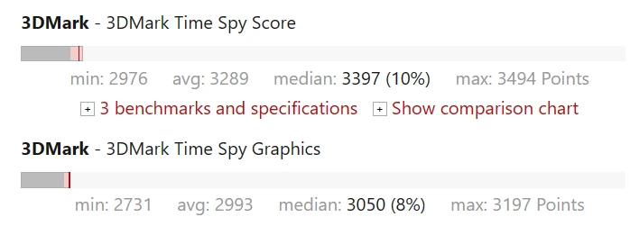 A350M 3DMark Time Spy Score。