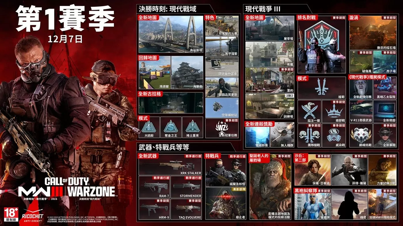 《使命召唤：现代战争III 2023》与《使命召唤：现代战域》全新第一赛季将于12月7日推出！