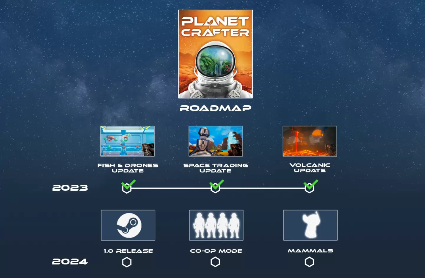 《The Planet Crafter》更新路线图预告 2024 年内追加多人合作模式、1.0 正式版与哺乳类动物
