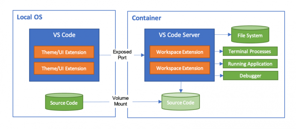VS Code Python扩充套件开始不预装Jupyter扩充套件