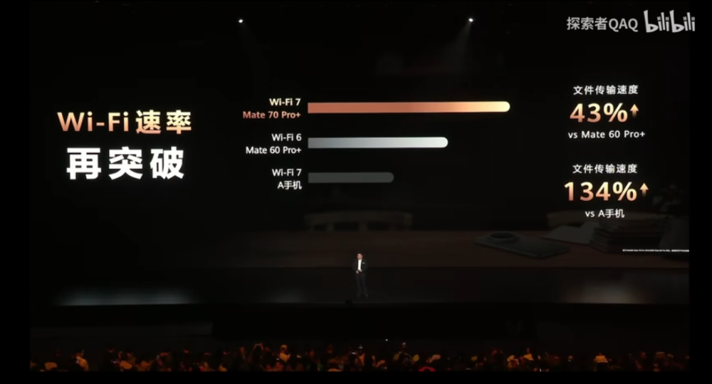 华为 Mate 70 系列正式登场！ 搭载纯血 HarmonyOS NEXT、多项 AI 功能、整体效能提升 40% - 榜哥