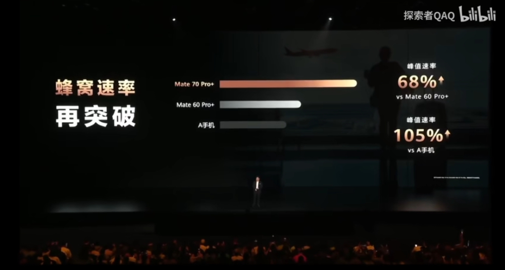 华为 Mate 70 系列正式登场！ 搭载纯血 HarmonyOS NEXT、多项 AI 功能、整体效能提升 40% - 榜哥