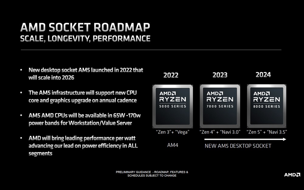 AMD Ryzen 8000G APU 规格跑分发布时间遭曝光，效能可观 - 榜哥