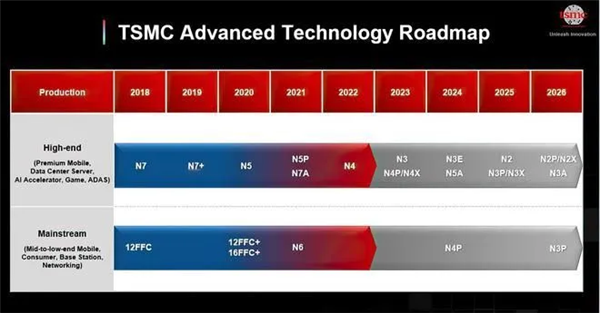 Snapdragon 8 Elite 2 曝光，台积电N3P技术，时脉突破4.32GHz