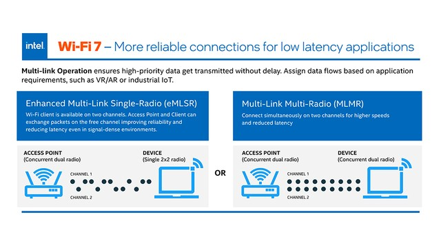 升级320MHz讯道带宽、4096-QAMWi-Fi 7主要技术规格介绍