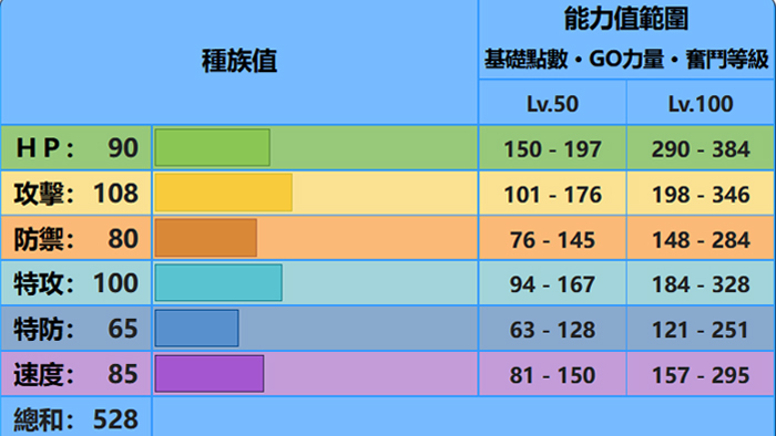 宝可梦朱/紫 黑色结晶的太晶团体战 最强的洗翠大剑鬼 色违图鉴、能力值？ -01