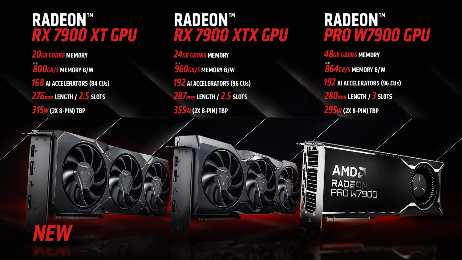 AMD RDNA 3 高阶显卡 RX 7900 XT 支持 ROCm 5.7，加速 AI 运算