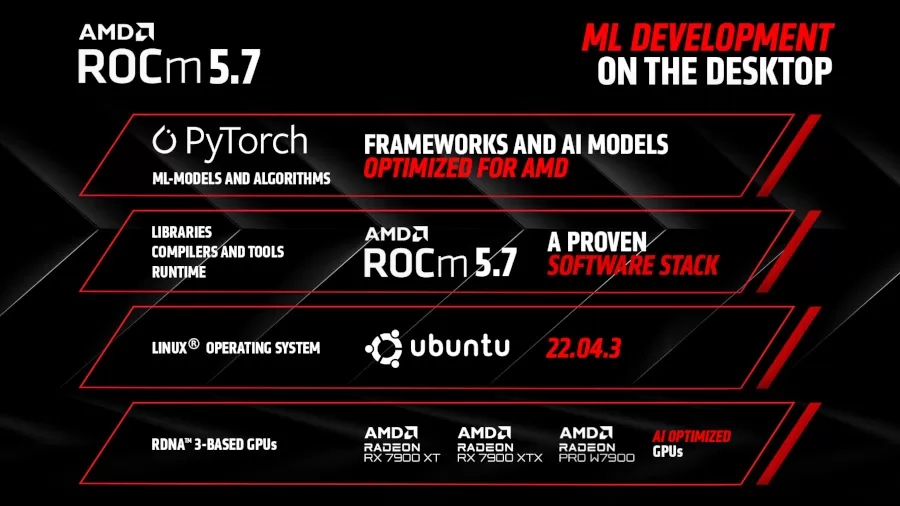 AMD RDNA 3 高阶显卡 RX 7900 XT 支持 ROCm 5.7，加速 AI 运算