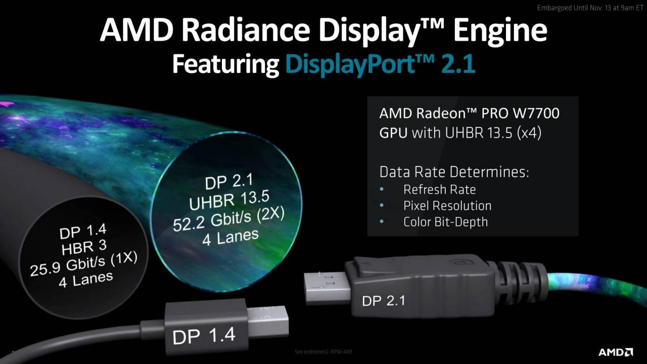 AMD Radeon PRO W7700 绘图卡规格解禁