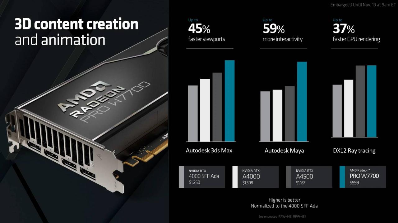 AMD Radeon PRO W7700 绘图卡规格解禁