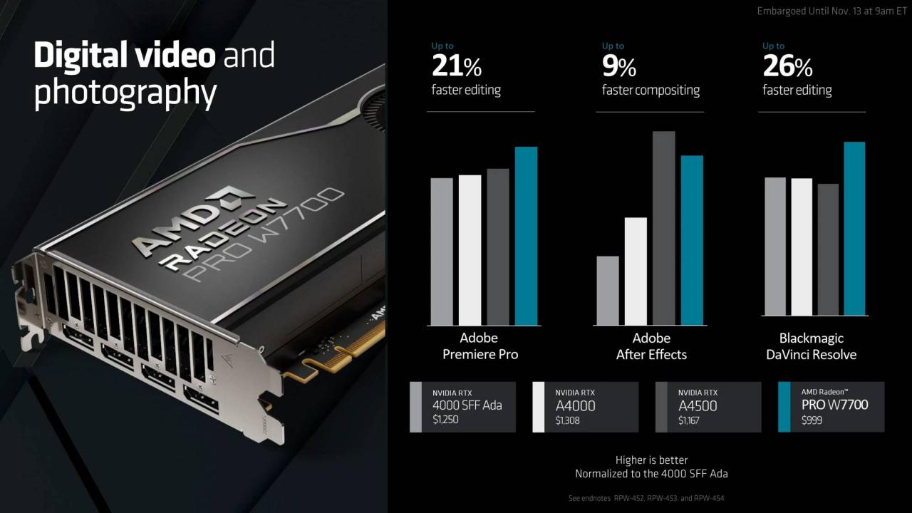 AMD Radeon PRO W7700 绘图卡规格解禁