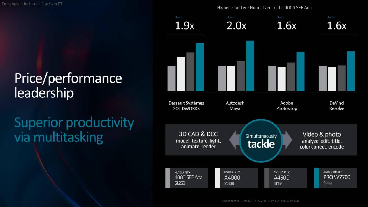 AMD Radeon PRO W7700 绘图卡规格解禁