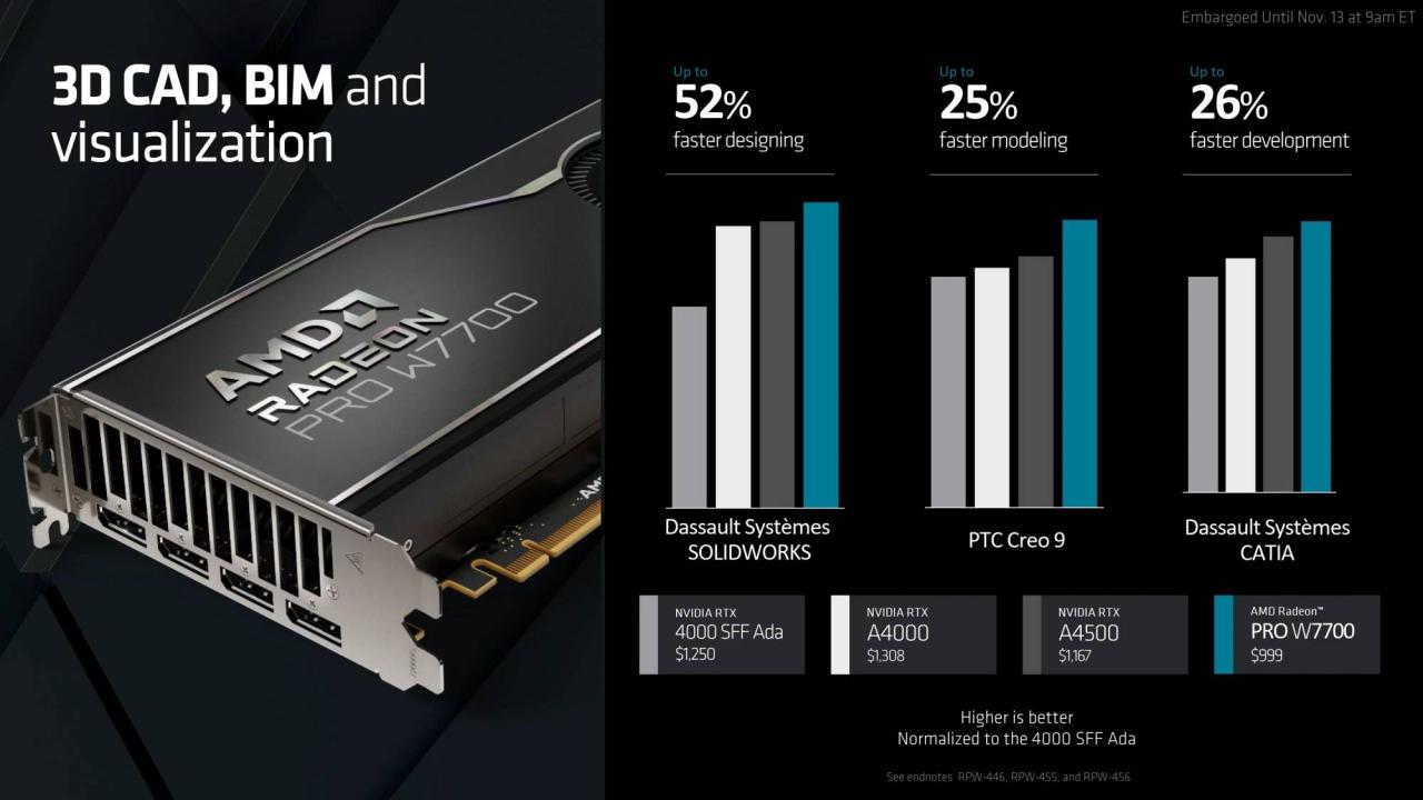 AMD Radeon PRO W7700 绘图卡规格解禁