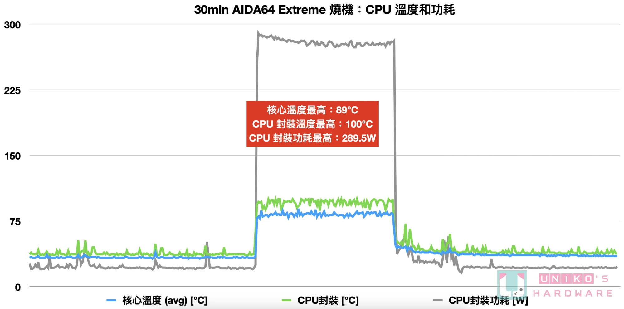 白色新潮流！ MSI MAG CORELIQUID E360 WHITE 水冷散热器开箱评测