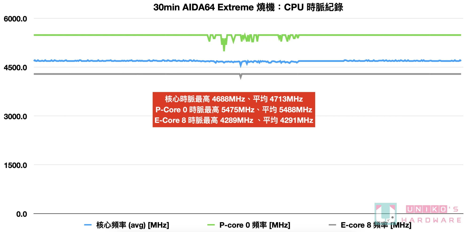 白色新潮流！ MSI MAG CORELIQUID E360 WHITE 水冷散热器开箱评测