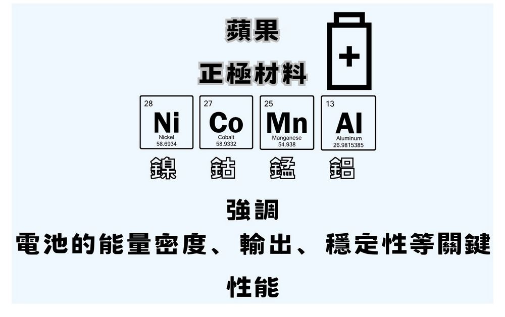 传苹果预计2025年推出下一代电池 目标打造全新高效能电池