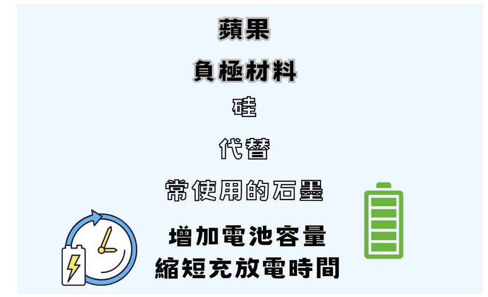 传苹果预计2025年推出下一代电池 目标打造全新高效能电池