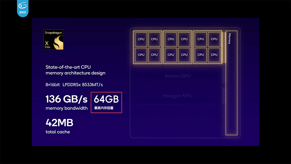 高通Snapdragon X Elite实机测试显示CPU性能相当强，GPU则跟AMD 780M相当-计算机王阿达