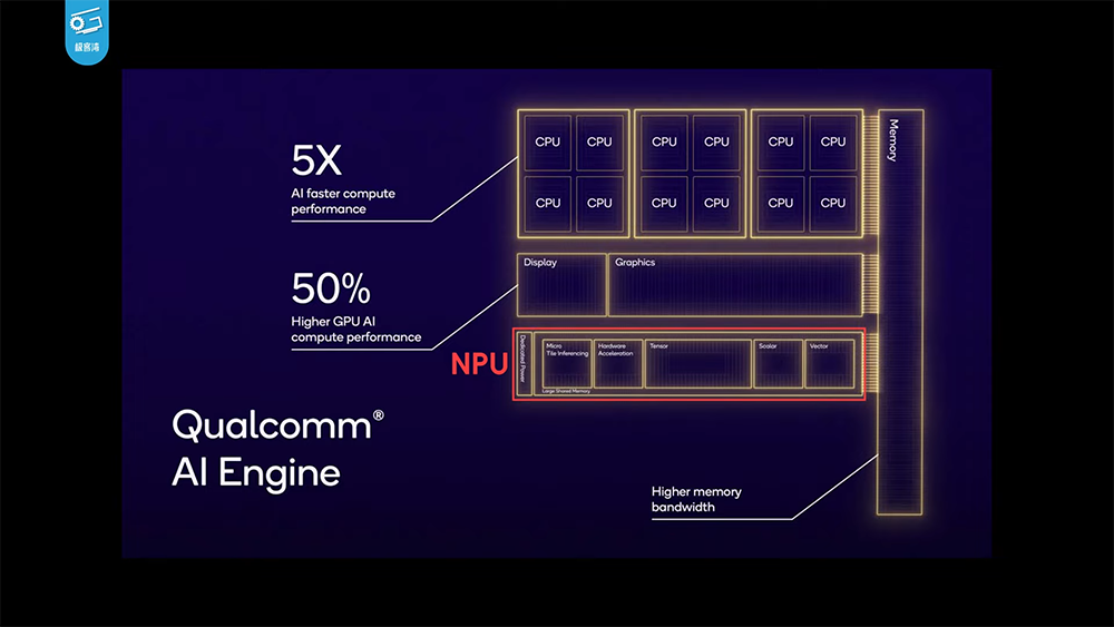 高通Snapdragon X Elite实机测试显示CPU性能相当强，GPU则跟AMD 780M相当-计算机王阿达