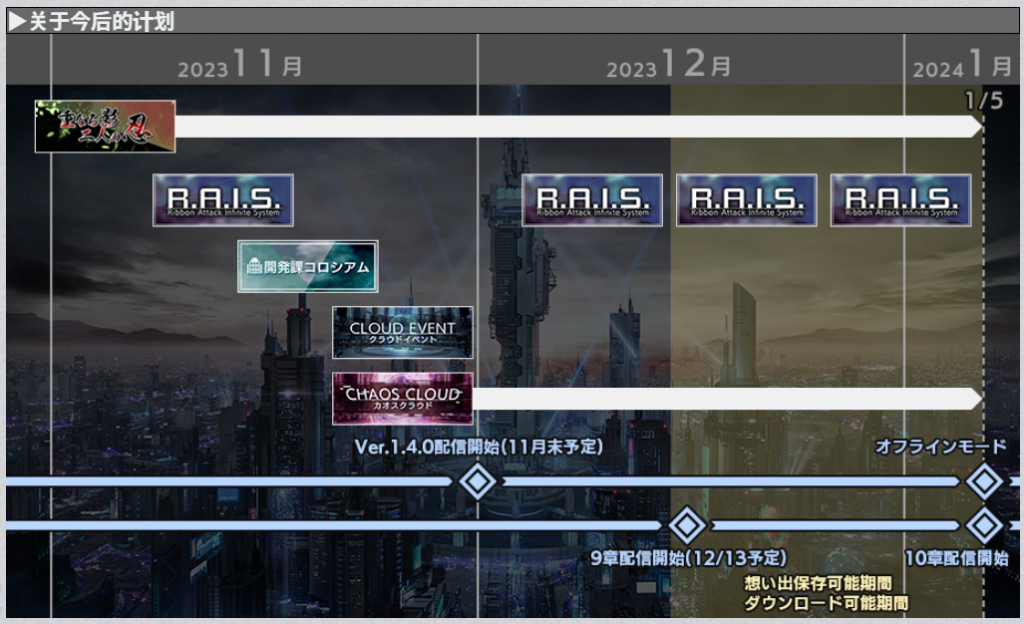 运营不到1年就404！横尾太郎 x SEGA手游《404 GAME RE:SET》明年1月停服！