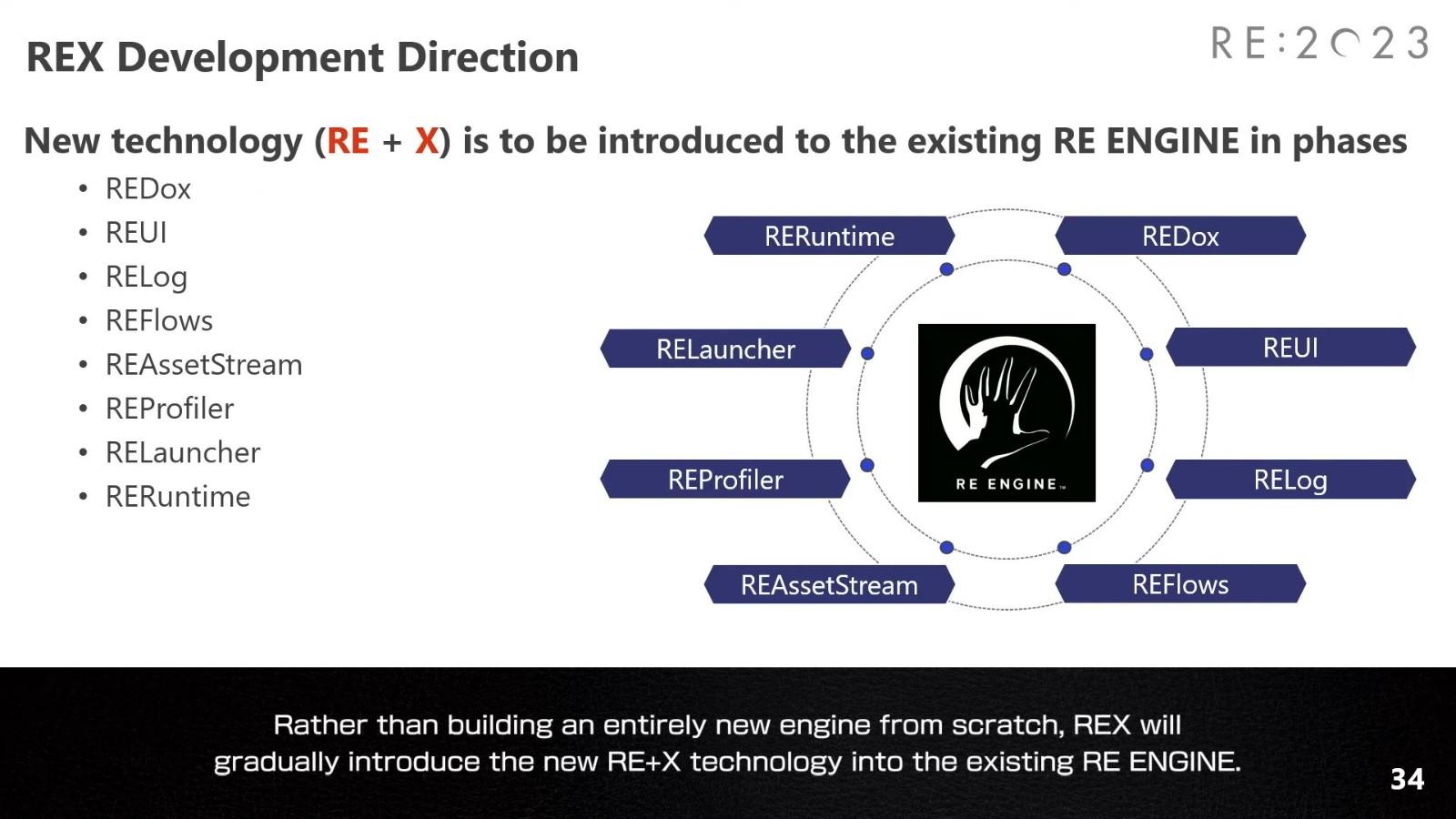Capcom宣布正在开发新RE引擎代号「REX」 新《魔物猎人》有机会用上