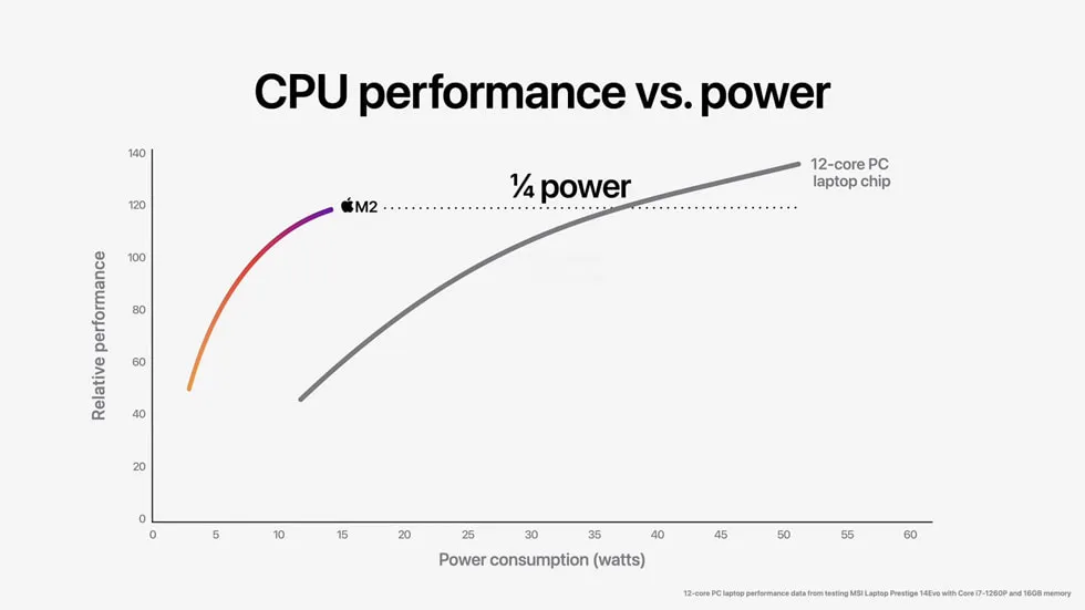 MacBook Pro、Apple Vision Pro可能都将支持 5G 上网