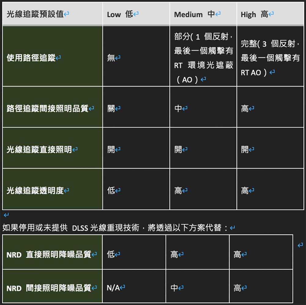 《心灵杀手2》将于10月27日上市，支持Ray Tracing及DLSS 3.5