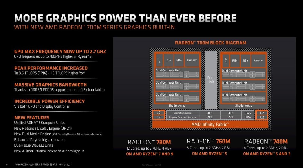 搭载AMD Ryzen 7 7840U的Acer Swift Edge 16评测，效能出色但受限轻薄设计影响持续效能