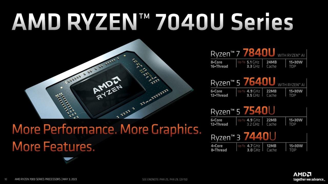 搭载AMD Ryzen 7 7840U的Acer Swift Edge 16评测，效能出色但受限轻薄设计影响持续效能