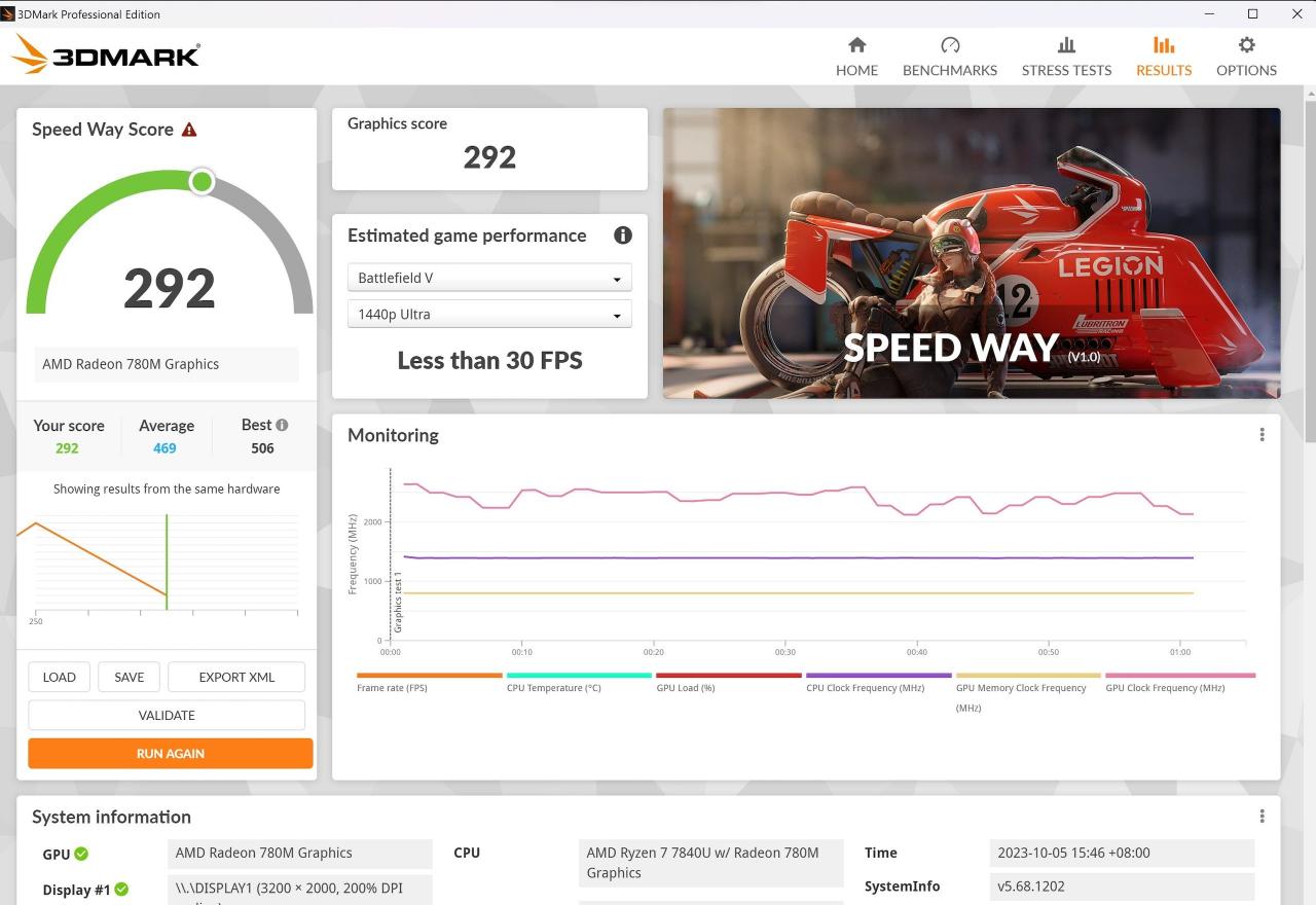 搭载AMD Ryzen 7 7840U的Acer Swift Edge 16评测，效能出色但受限轻薄设计影响持续效能